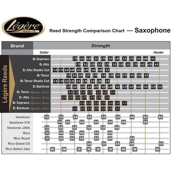 Anche De Saxophone Soprano Legere Signature 2.75 - Pour Débutants Et Confirmés, Réponse Rapide