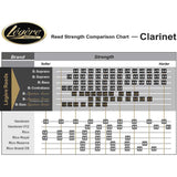 Legere Signature Series European Cut Bb Clarinet Reed