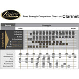 Anche De Clarinette Mi Bémol Légère Signature European Cut Force 2.5